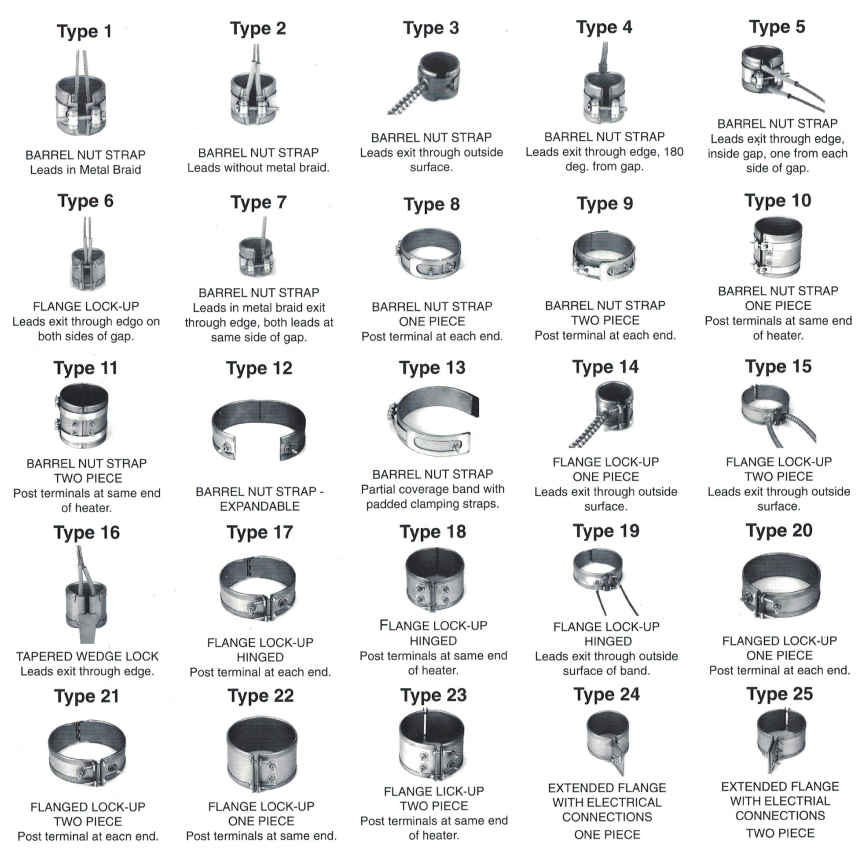 Band Heater Styles