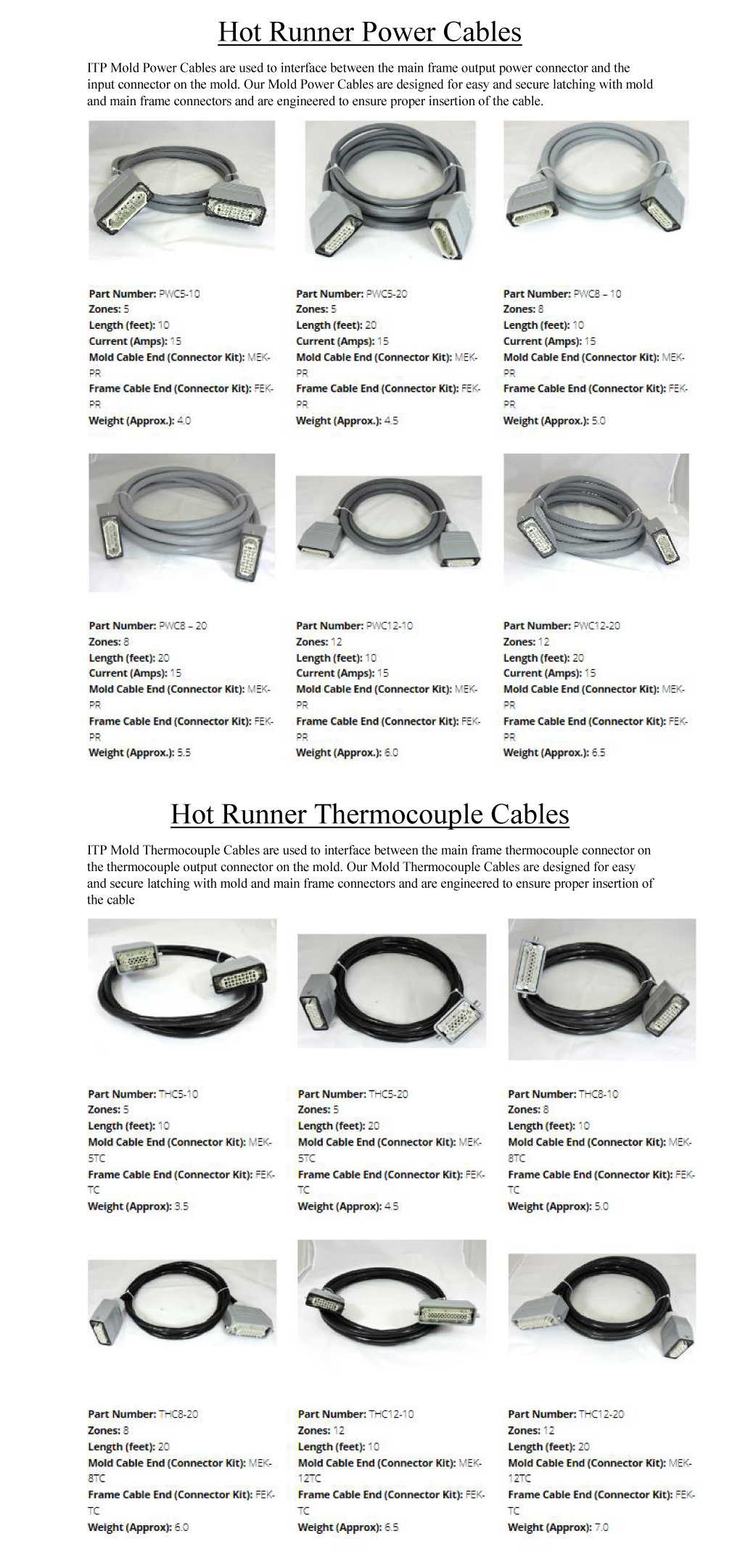 Hot Runner Cables