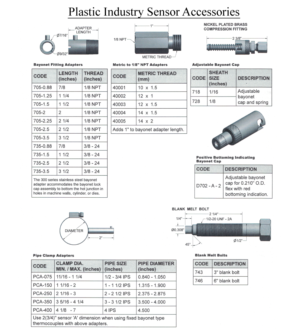 Plastic Industry Sensor Accessories