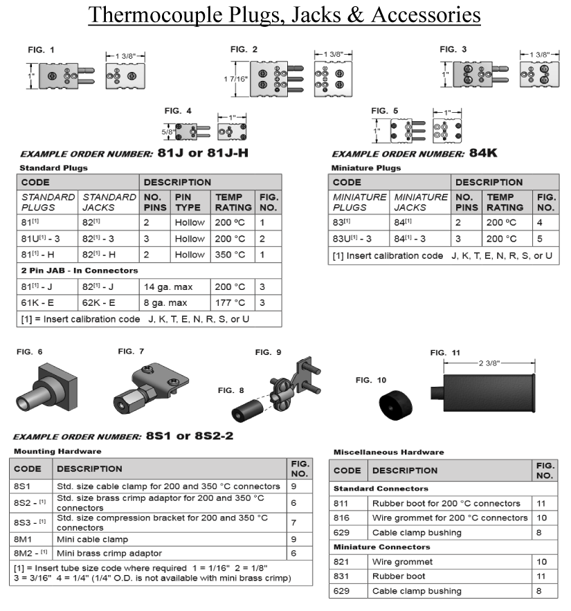 Thermocouple Plugs, Jacks & Accessories