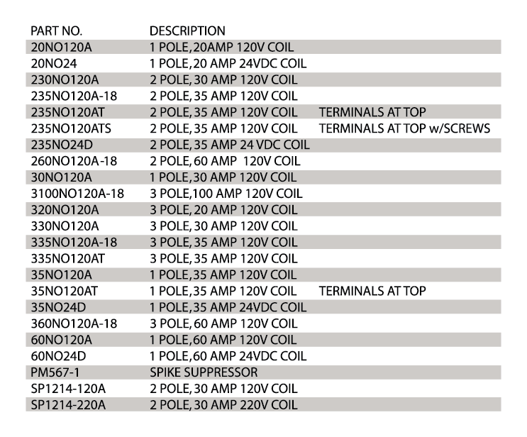 Mercury Relay Stock List