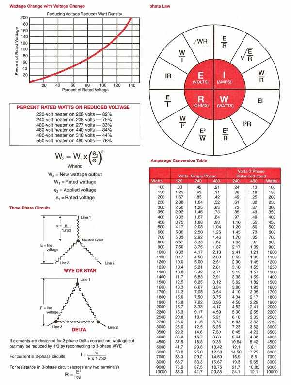 Amperage/Wattage/Voltage Conversions