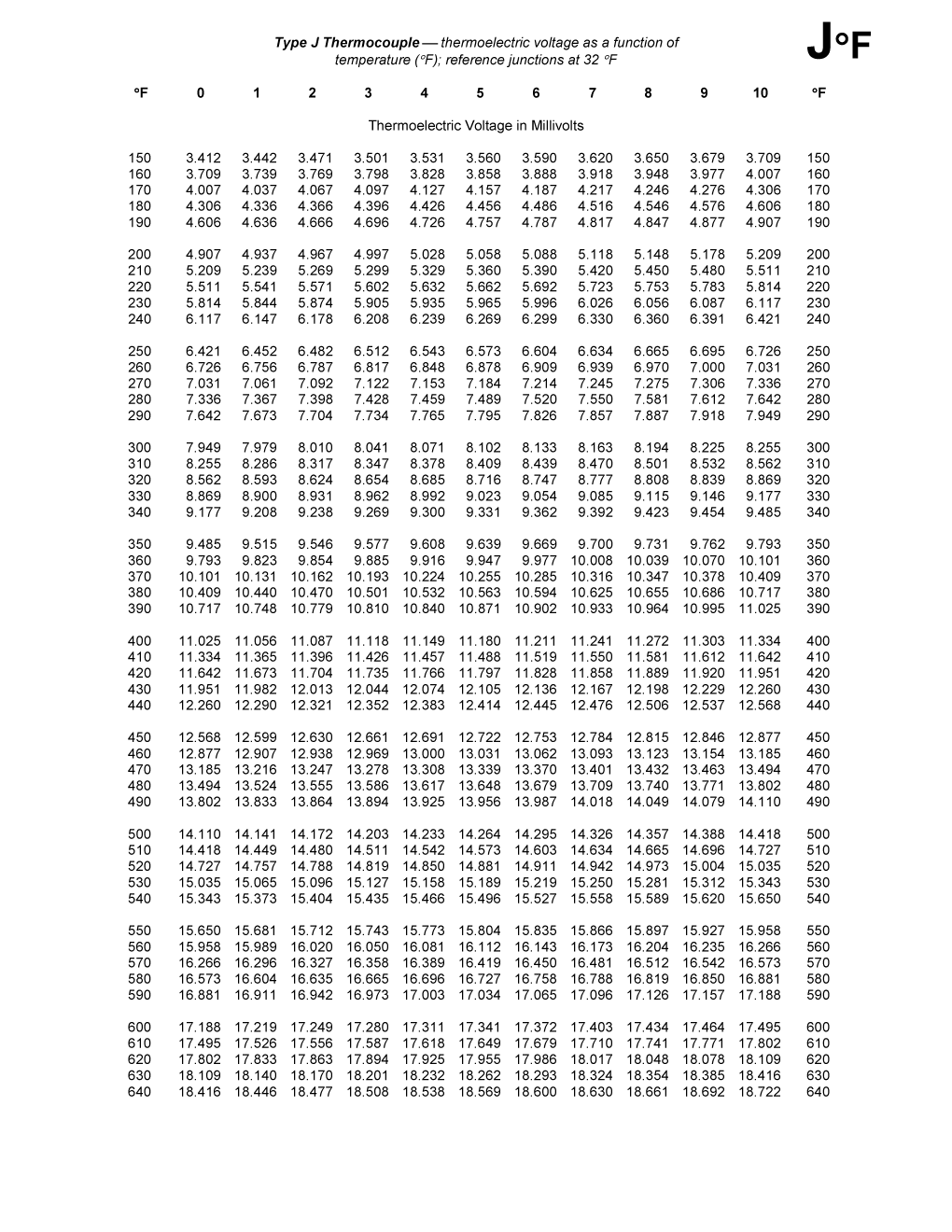 J Thermocouples Temperature Reference Junctions - Pg. 2